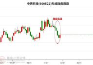中天科技股票股吧,投资者热议与动态一览